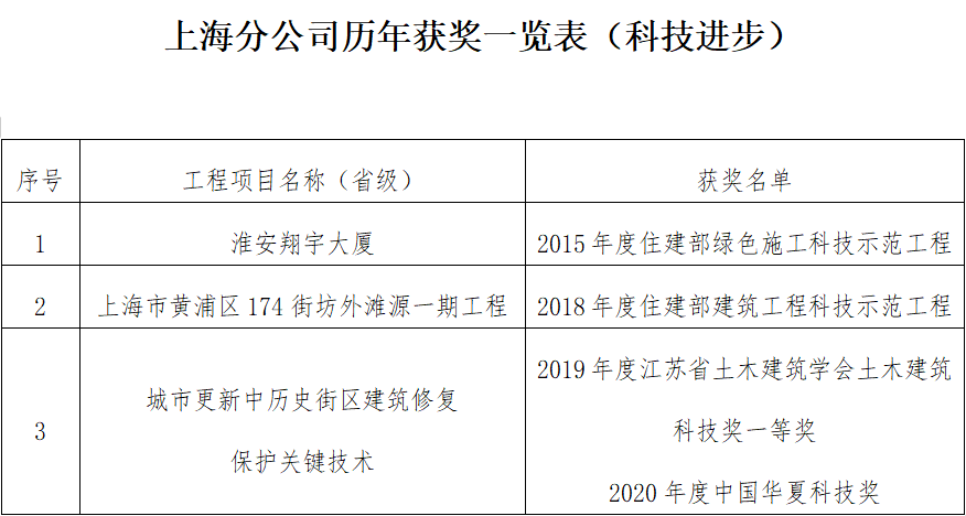 科技進步.png